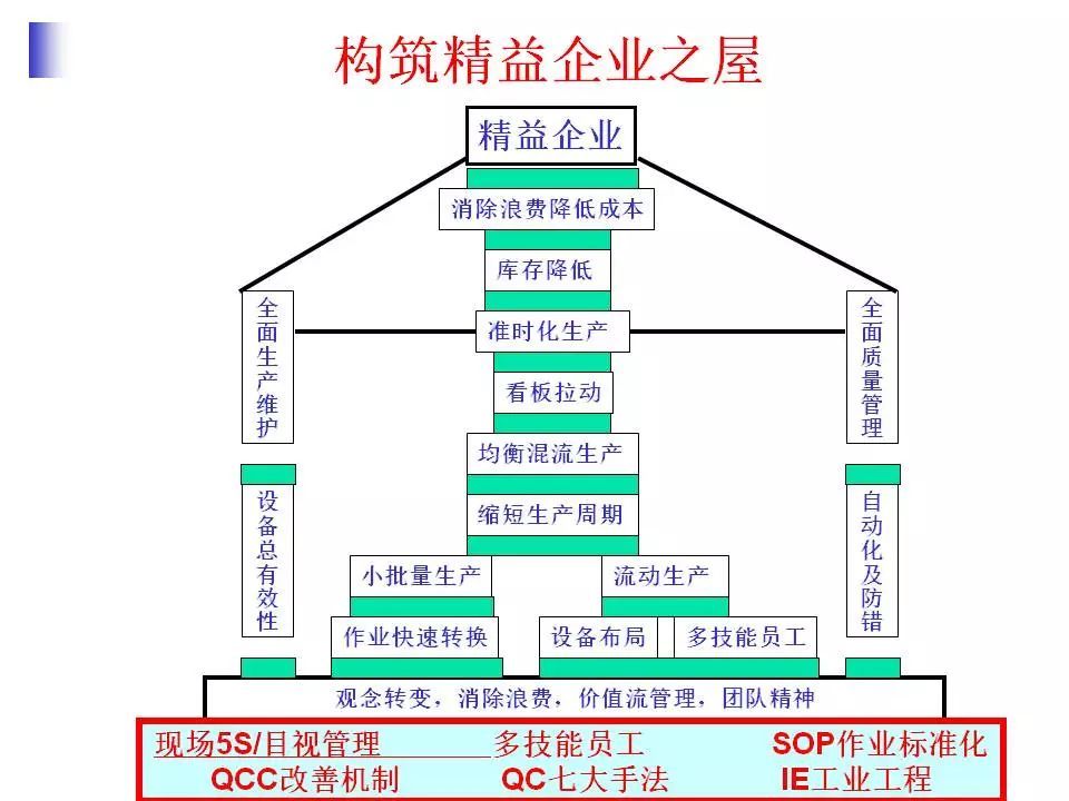 精益生产现场管理