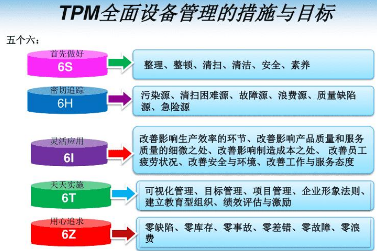 <b>企业如何进行设备tpm管理</b>