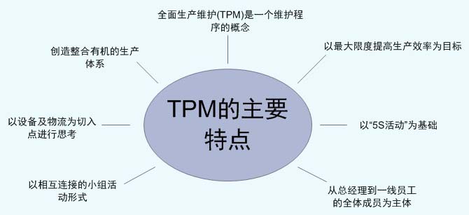 <b>tpm管理公司如何运营</b>