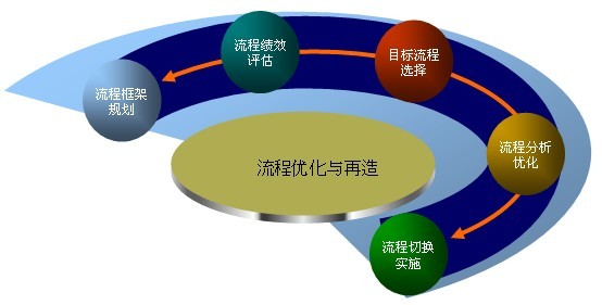 企业咨询管理顾问职责