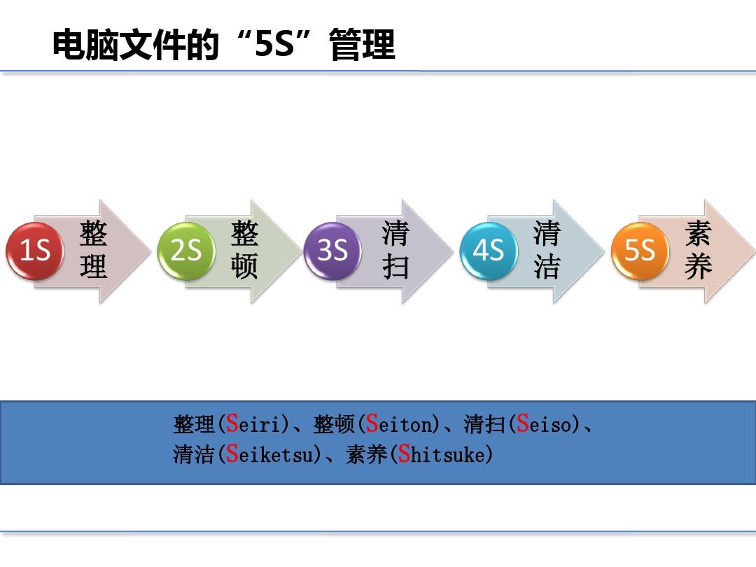 <b>机构如何开展公开课培训</b>