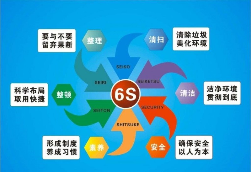 <b>6s管理咨询公司</b>