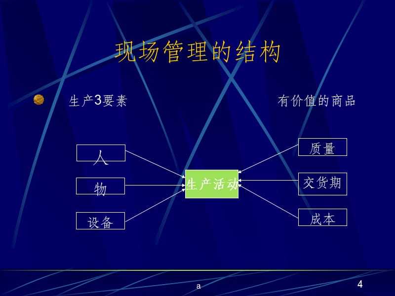 <b>车间班组长培训内容有哪些？</b>