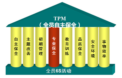 <b>精益tpm管理怎么应用</b>