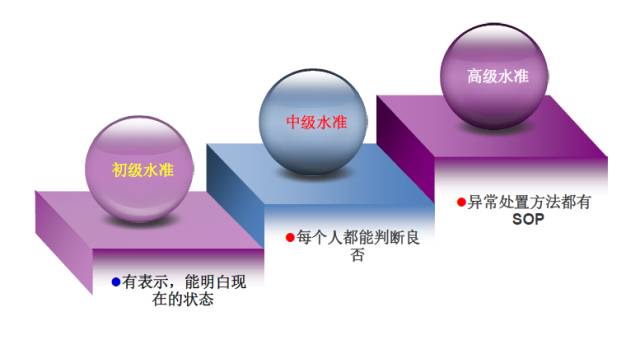 <b>tpm精益管理如何运营</b>