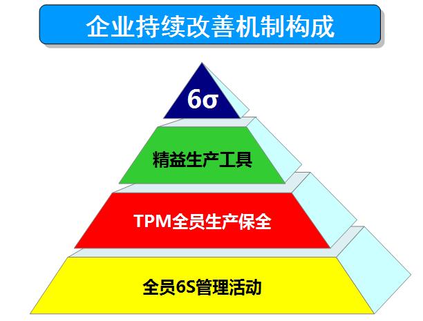 <b>6s精益管理培训机构</b>