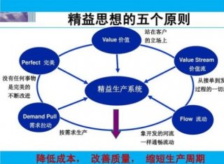 电视行业的成本管理是如何运作的？