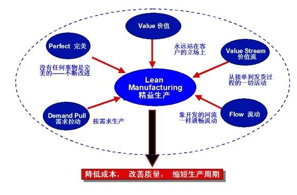 如何进行提升班组管理信息咨询效果？