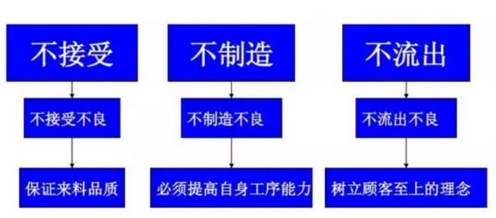 如何将团队建设运用到企业基层？