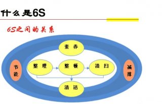 5S管理在仓库管理实施中的常见问题？