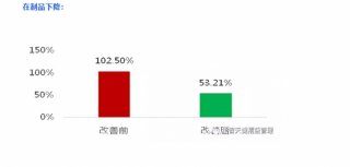 6S咨询实现企业员工素质和技能的提升？