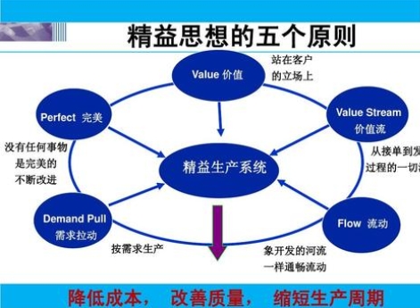 5S在食品加工行业中的应用