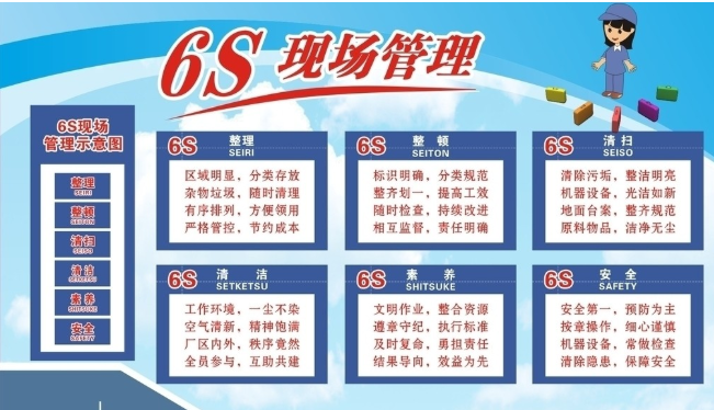 6S现场管理咨询如何实施