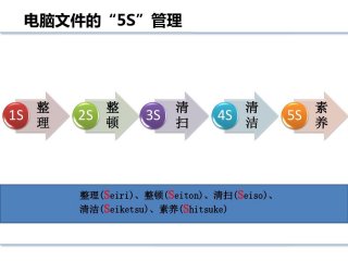 <b>5s现场管理培训基本方法</b>