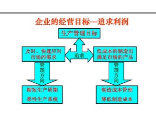 <b>企业管理6s如何运营</b>