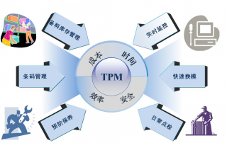 企业如何推进TPM管理？