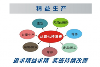 如何评估精益生产管理变革实施的效果?