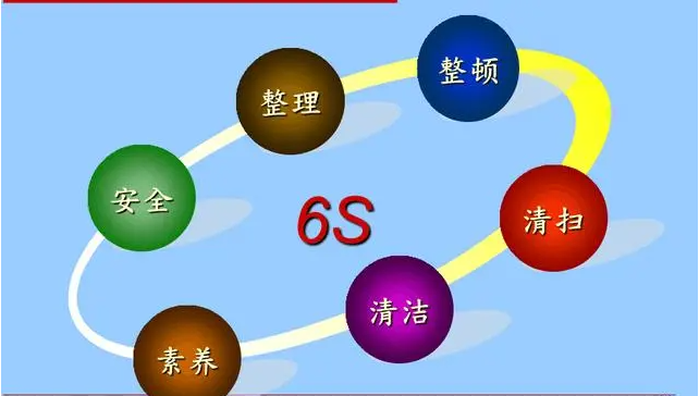 6S培训：解锁企业潜能，提升竞争力