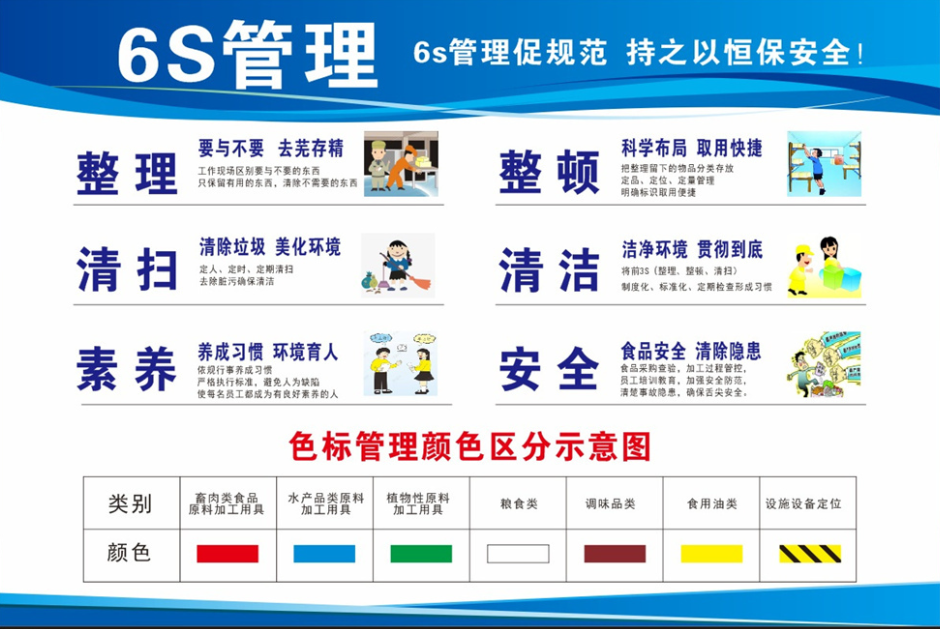 6S管理如何实现最大效用？