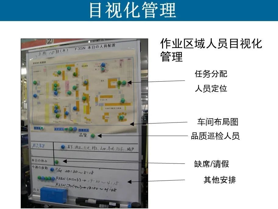 目视化管理的力量：6S如何重塑企业现场管理