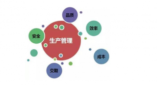 企业做好精益生产管理才能拥有好品质