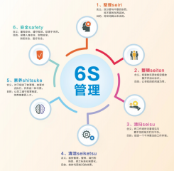 车间6S管理实施口诀?
